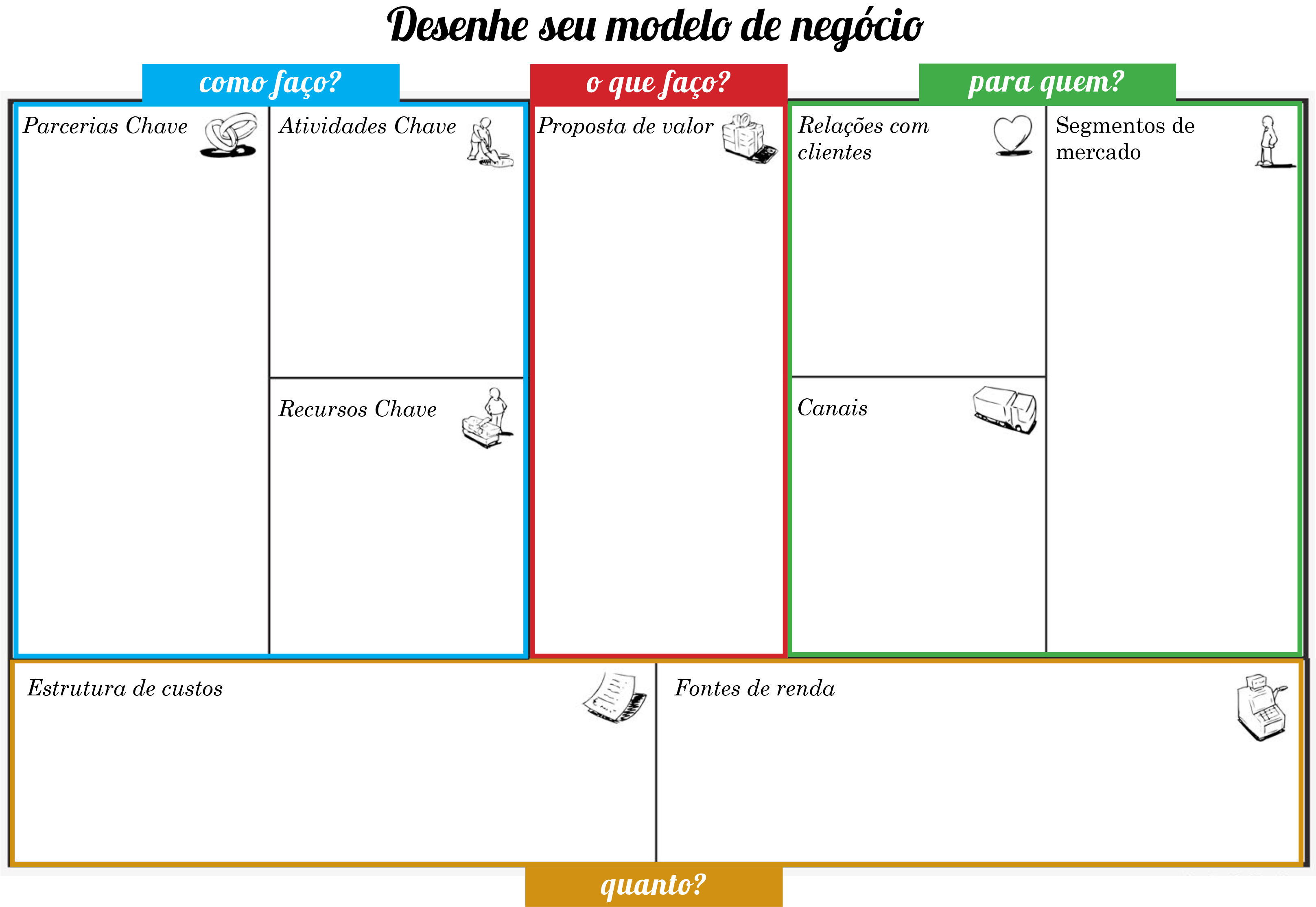 Construa Seu Modelo De Negócio Com Business Model Canvas